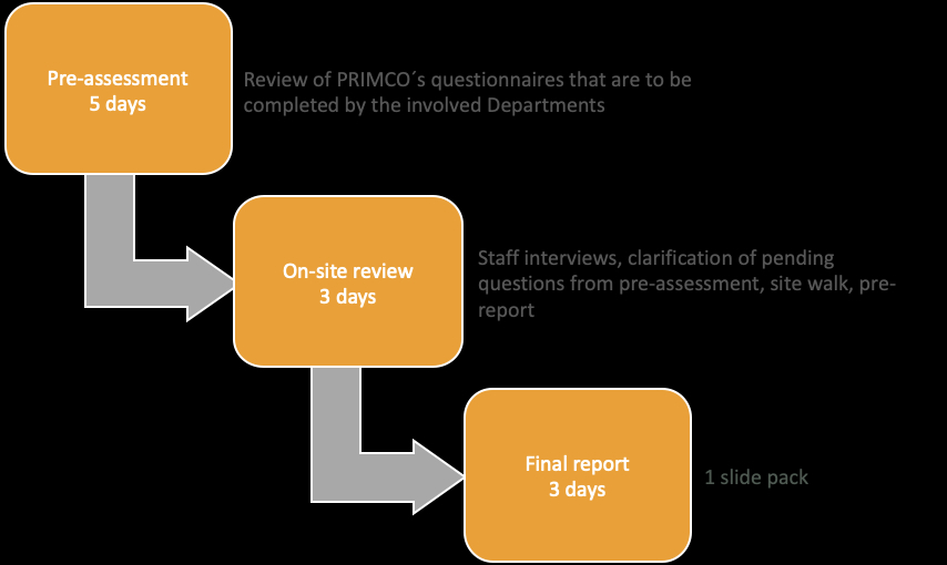 AssetIntegrityReview AssetIntegrityReview